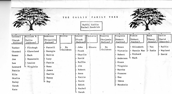CALLIS FAMILY TREE FROM IRA CALLIS SIDE OF THE FAMILY (GRANDFATHER)