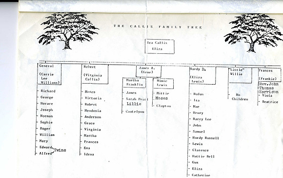 CALLIS FAMILY TREE FROM IRA CALLIS SIDE OF THE FAMILY (GRANDFATHER)